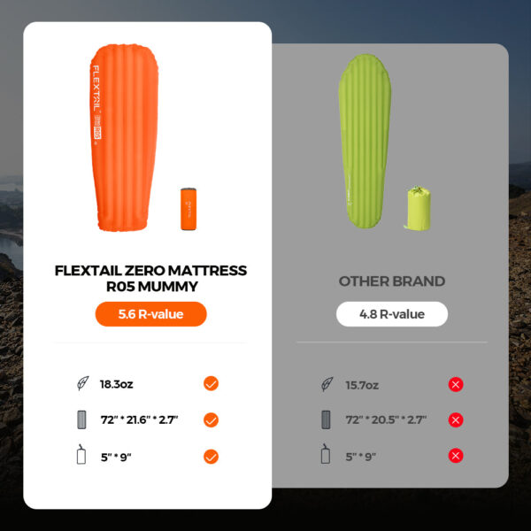 ZERO MATTRESS R05 - 5.6 R-value Ultralight Air Sleeping Pad - Image 11