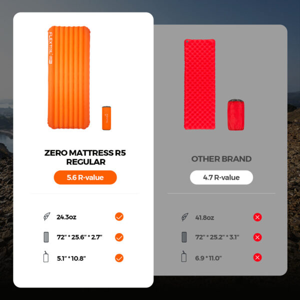 ZERO MATTRESS R05 - 5.6 R-value Ultralight Air Sleeping Pad - Image 4